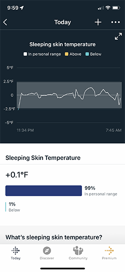 Liniendiagramm der Hauttemperatur des Nutzers im Schlaf während der vergangenen Nacht